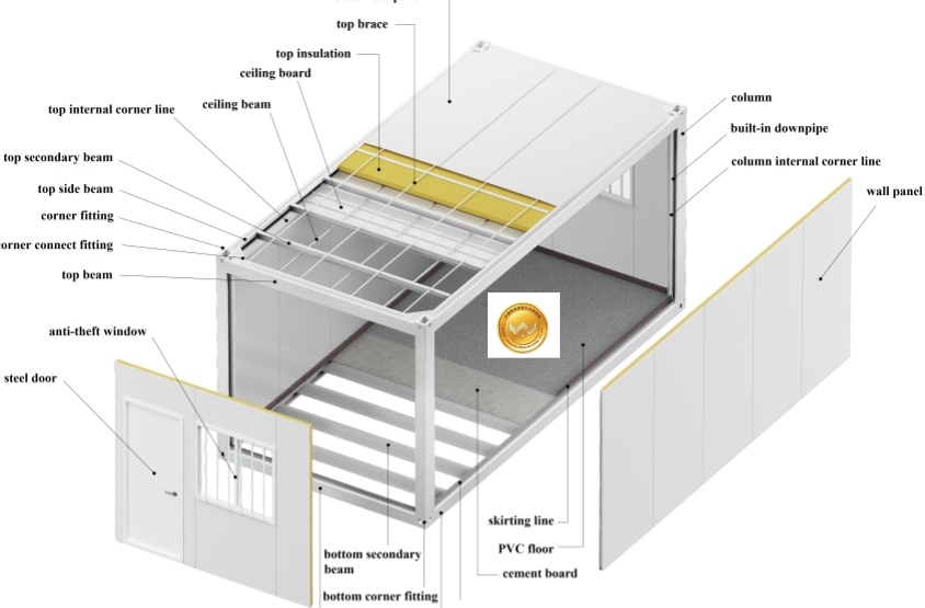 container house detail